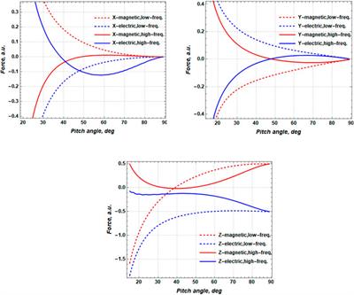 DNA-like Helices as Nanosized Polarizers of Electromagnetic Waves